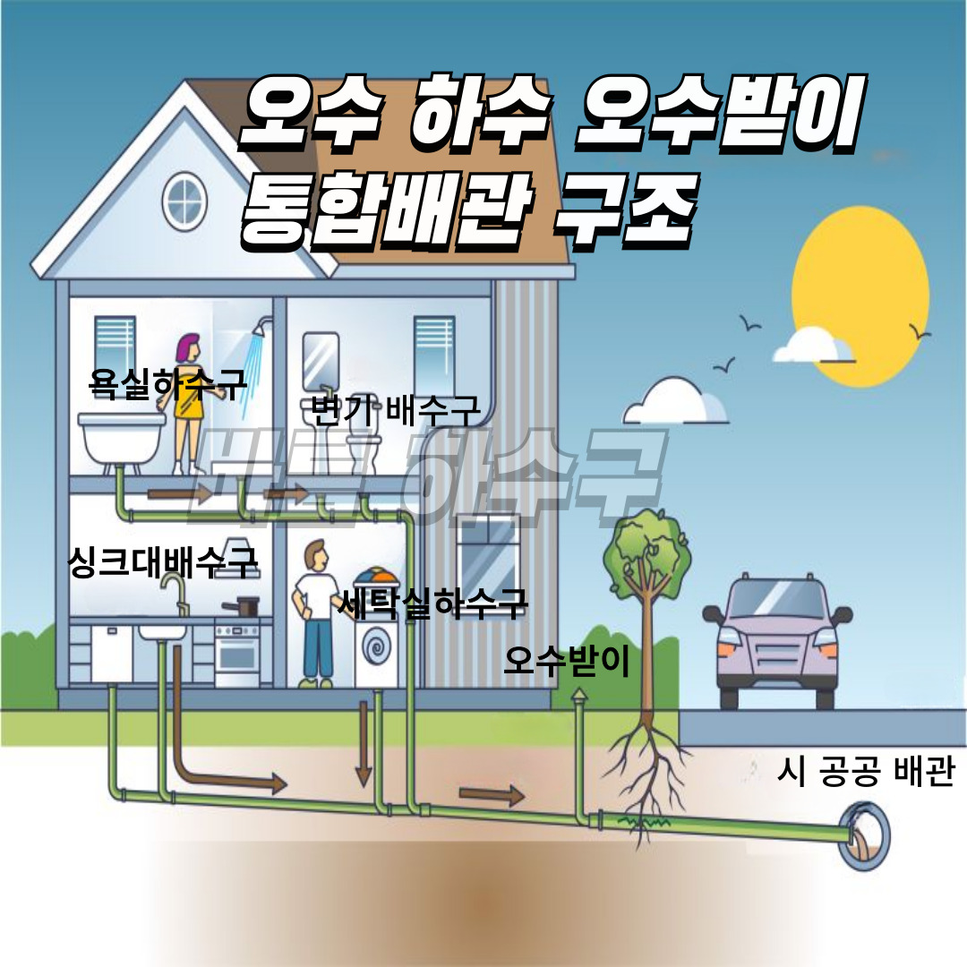 하수 오수 통합 오수받이 맨홀 | 오수관막힘 하수구고압세척
